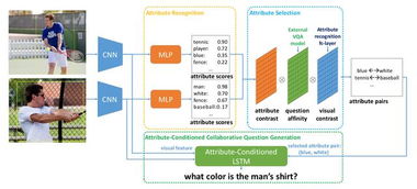 商湯科技ICCV論文大放異彩 20篇入選領跑全球，開拓計算機視覺研究新邊疆